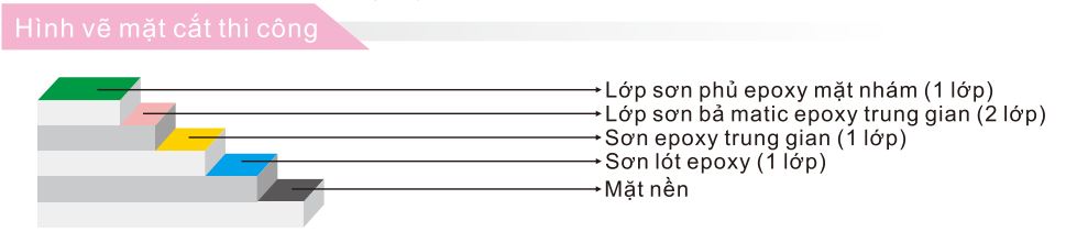 hình thi cong Sơn phủ epoxy mặt nhám