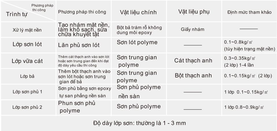 Phương pháp thi công Nền sàn Polyme