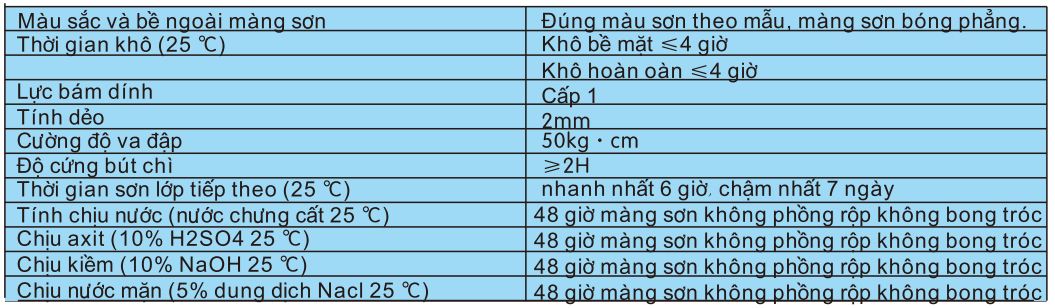 Thông số kỹ thuật sản phăm Nền sàn Polyme