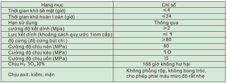 Thông số kỹ thuật sản phẩm Sơn phủ epoxy mặt nhám