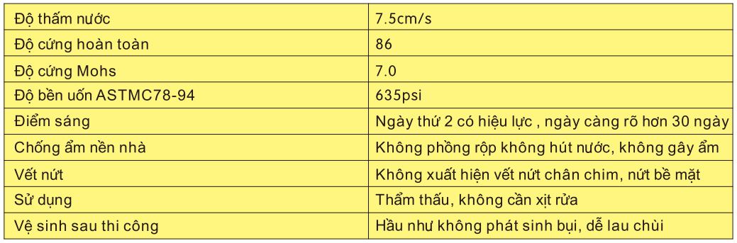 Thông số kỹ thuật sản phẩm Bê tông tăng cứng nền sàn