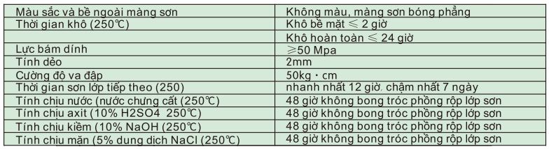 Thông số kỹ thuật sản phẩm Sơn lót epoxy phủ kín nền sàn