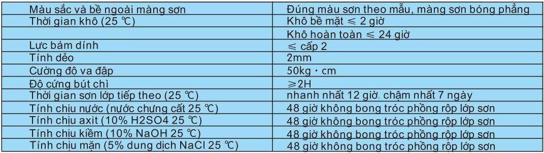 Thông số kỹ thuật sản phẩm Sơn phủ epoxy nền sàn