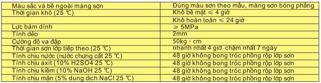 Thông số kỹ thuật sản phẩm Sơn phủ epoxy tự san phẳng