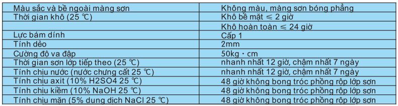 Thông số kỹ thuật sản phẩm Sơn trung gian epoxy nền sàn
