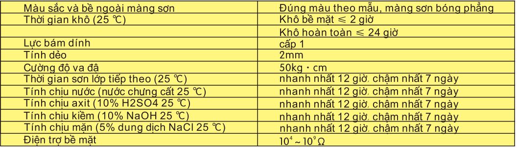 Thông số kỹ thuật sản phẩm