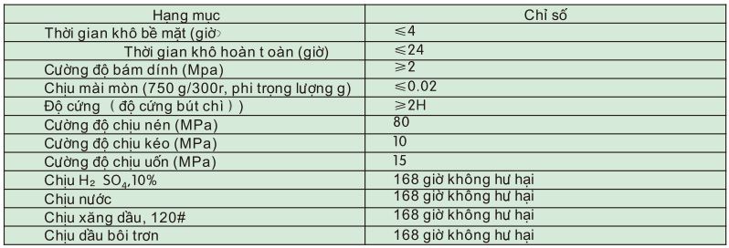 Thông số kỹ thuật sản phẩm Sơn phủ epoxy cát màu Sơn epoxy mico sonepoxymico vn 1