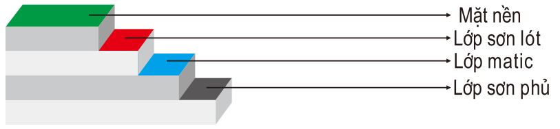 Hình mặt cắt thi công