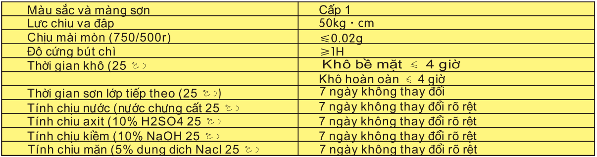 Thông số kỹ thuật sản phẩm